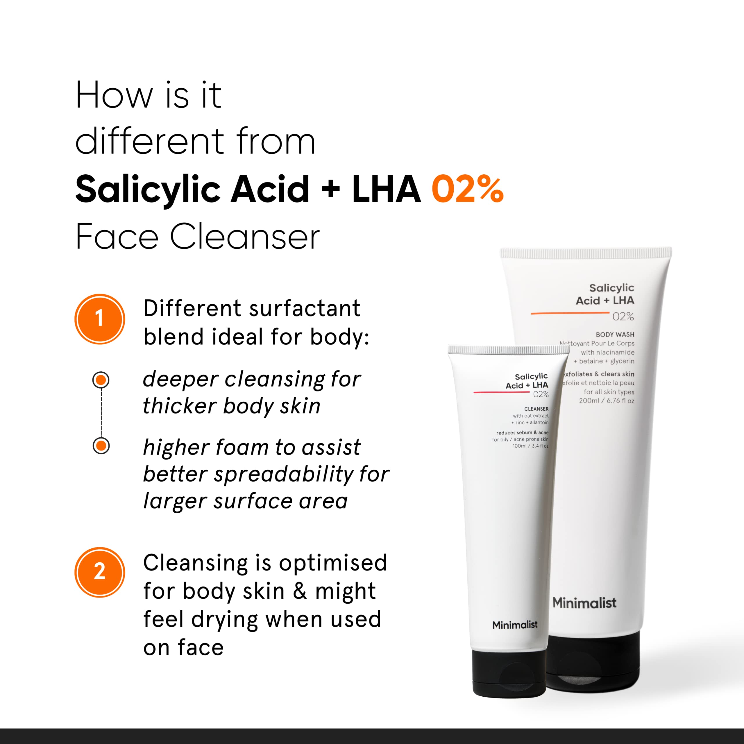 Minimalist 2% Salicylic Acid Body Wash | Acne Body Wash for Exfoliating, Excess Sweat, Rough & Bumpy Skin | Sulphate (SLS), Dye, & Fragrance Free | Shower Gel For Women & Men | 6.76 Fl Oz / 200 ml